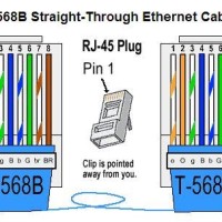 Ethernet Wiring Diagram B
