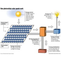 Solar Energy Shematic